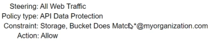 Option D