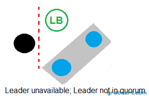 Option A