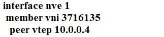 Option B