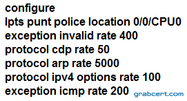 Option D