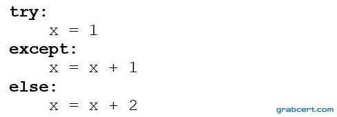 Option B