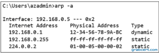 Option B