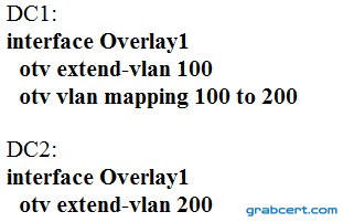 Option B