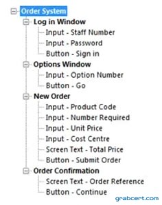 Option B