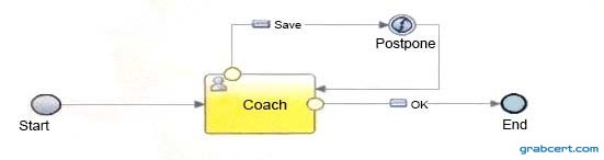 Option A