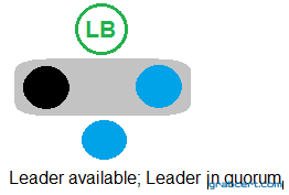 Option B