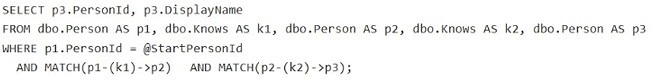 Option B