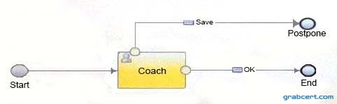 Option D