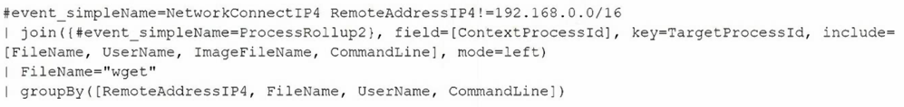 Option C