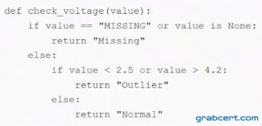 Option B