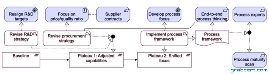 Option B
