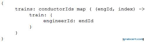 Option B