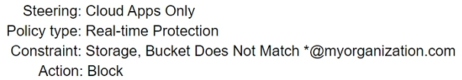 Option B