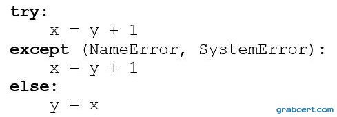 Option C