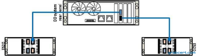 Option C