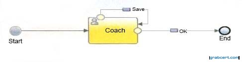 Option C