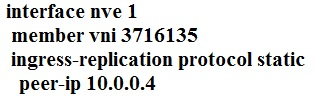 Option D