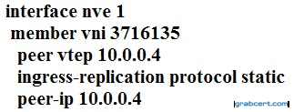 Option C