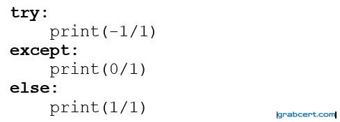 Option A