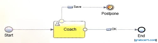 Option B