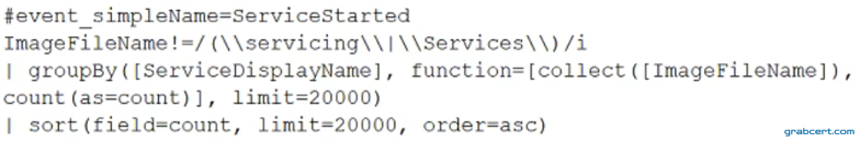 Option C