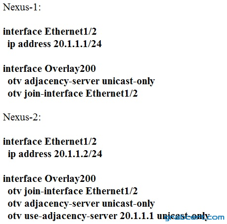 Option B