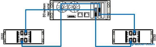 Option A